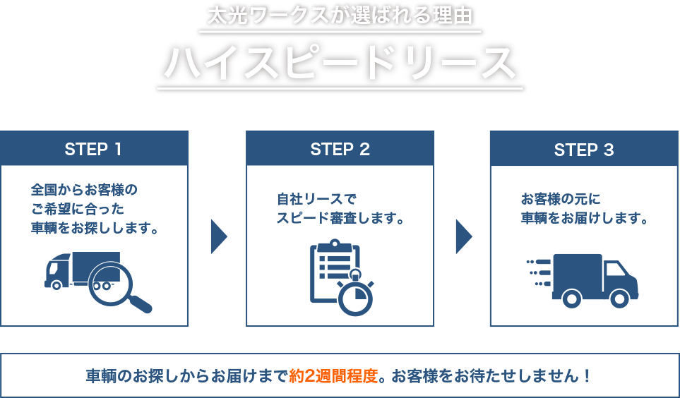 ハイスピードリース